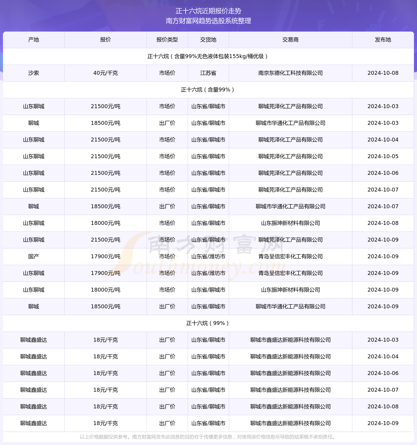 掌握最新消息，如何获取与分析关于代码002221的指南（最新更新日期，2024年11月16日）