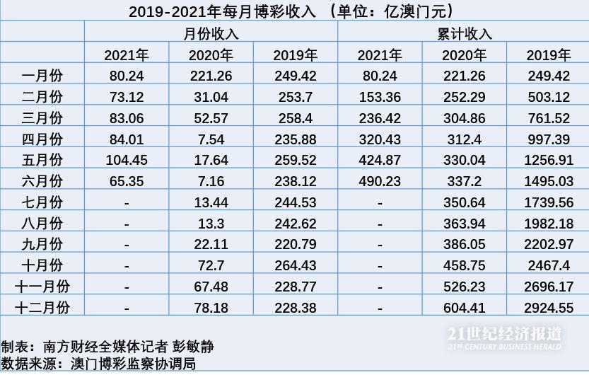 蛇蝎心肠 第2页