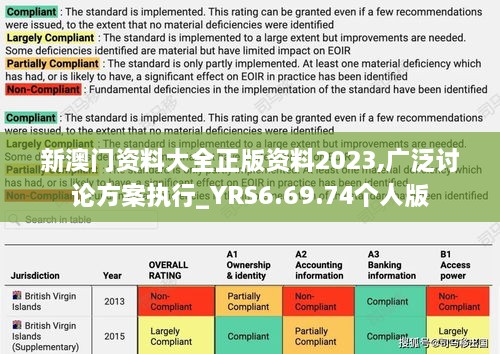 新澳门资料大全正版资料2023,广泛讨论方案执行_YRS6.69.74个人版