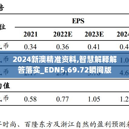 2024新澳精准资料,智慧解释解答落实_EDN5.69.72瞬间版