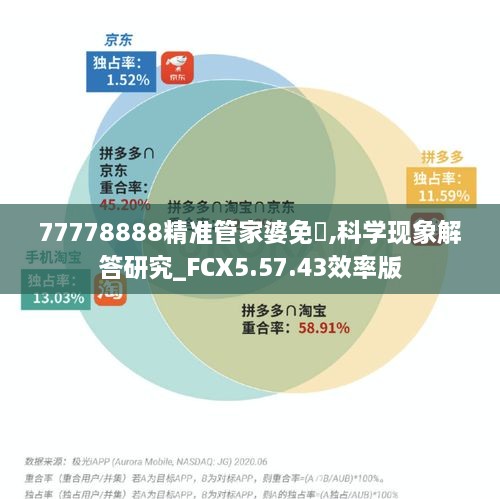 77778888精准管家婆免費,科学现象解答研究_FCX5.57.43效率版