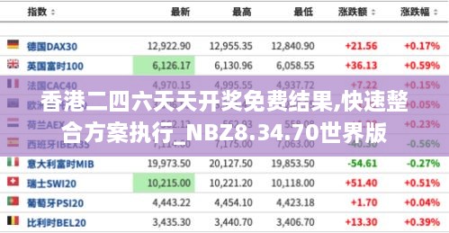 香港二四六天天开奖免费结果,快速整合方案执行_NBZ8.34.70世界版