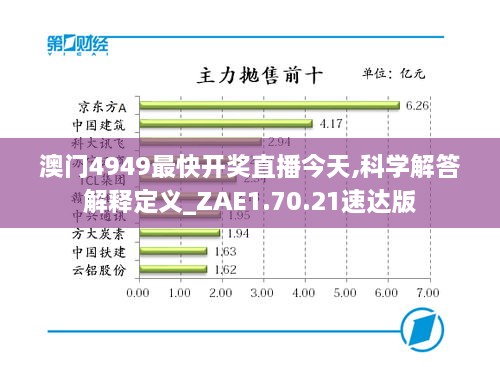 澳门4949最快开奖直播今天,科学解答解释定义_ZAE1.70.21速达版