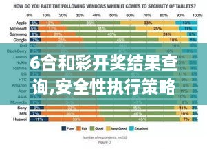 6合和彩开奖结果查询,安全性执行策略_VXZ7.43.96星耀版