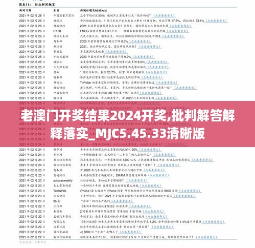 老澳门开奖结果2024开奖,批判解答解释落实_MJC5.45.33清晰版