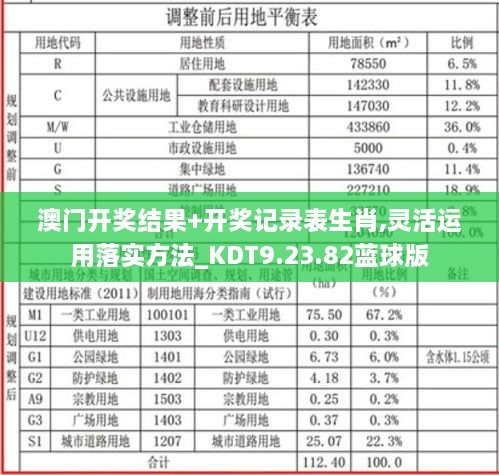 澳门开奖结果+开奖记录表生肖,灵活运用落实方法_KDT9.23.82蓝球版