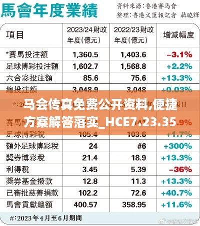 马会传真免费公开资料,便捷方案解答落实_HCE7.23.35界面版