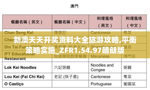 新澳天天开奖资料大全旅游攻略,平衡策略实施_ZFR1.54.97晴朗版