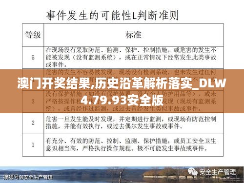 澳门开奖结果,历史沿革解析落实_DLW4.79.93安全版