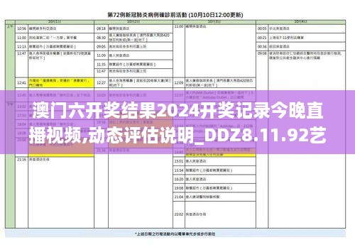 澳门六开奖结果2024开奖记录今晚直播视频,动态评估说明_DDZ8.11.92艺术版