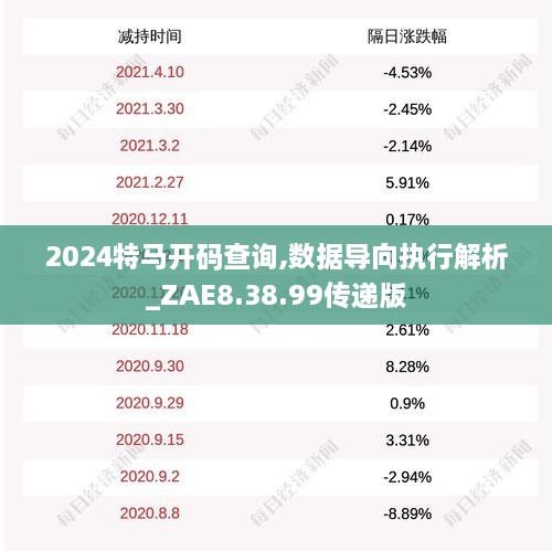 2024特马开码查询,数据导向执行解析_ZAE8.38.99传递版