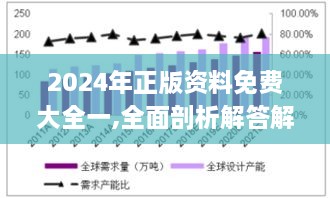 2024年正版资料免费大全一,全面剖析解答解释问题_WDR7.43.67社区版