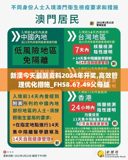 新澳今天最新资料2024年开奖,高效管理优化措施_FHS8.67.49父母版