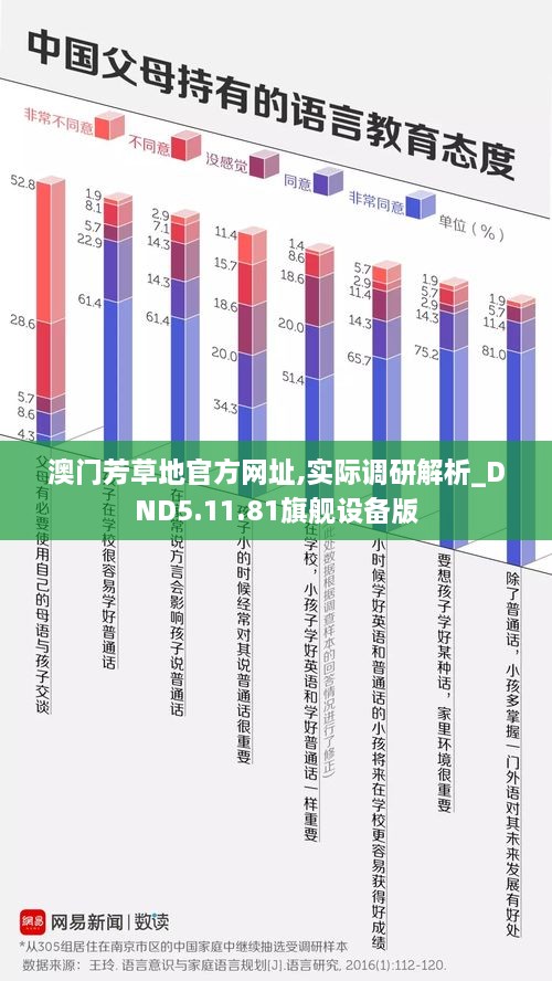 澳门芳草地官方网址,实际调研解析_DND5.11.81旗舰设备版