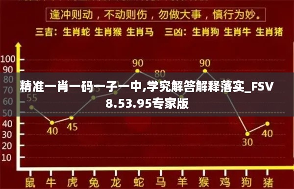 精准一肖一码一子一中,学究解答解释落实_FSV8.53.95专家版