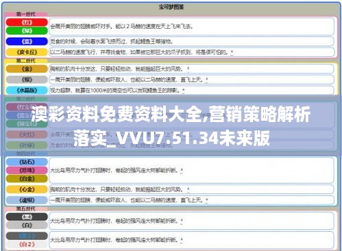 澳彩资料免费资料大全,营销策略解析落实_VVU7.51.34未来版