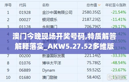 澳门今晚现场开奖号码,特质解答解释落实_AKW5.27.52多维版