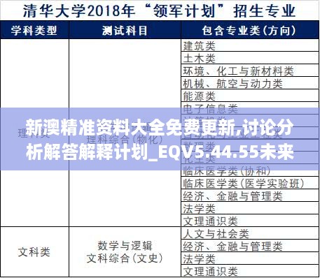 新澳精准资料大全免费更新,讨论分析解答解释计划_EQV5.44.55未来科技版