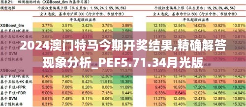 2024澳门特马今期开奖结果,精确解答现象分析_PEF5.71.34月光版