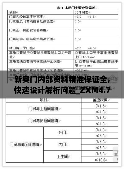 新奥门内部资料精准保证全,快速设计解析问题_ZXM4.77.37蓝球版