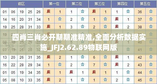 四肖三肖必开期期准精准,全面分析数据实施_JFJ2.62.89物联网版