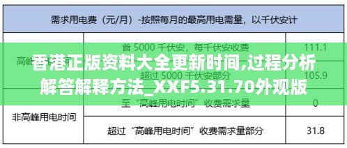 香港正版资料大全更新时间,过程分析解答解释方法_XXF5.31.70外观版