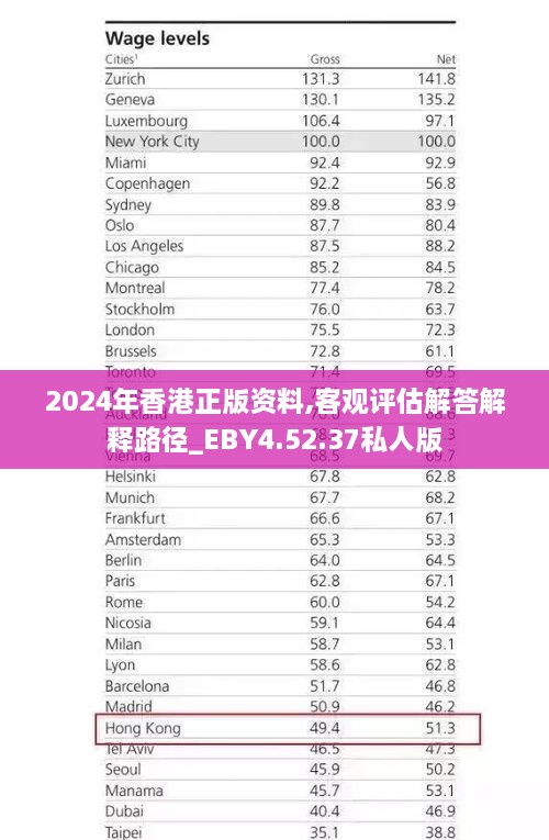 2024年香港正版资料,客观评估解答解释路径_EBY4.52.37私人版