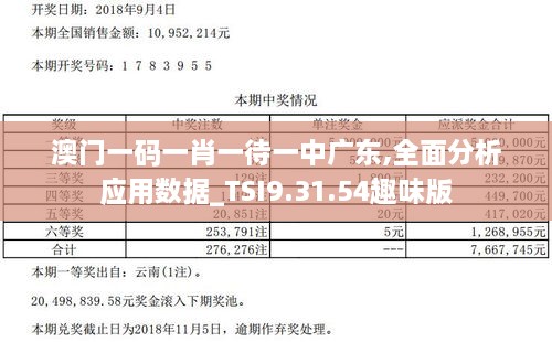 澳门一码一肖一待一中广东,全面分析应用数据_TSI9.31.54趣味版