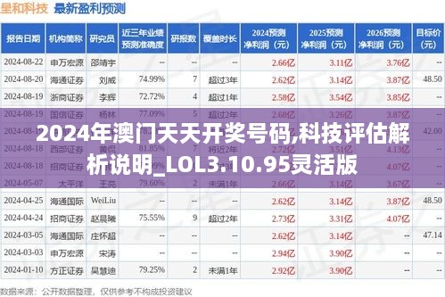 2024年澳门天天开奖号码,科技评估解析说明_LOL3.10.95灵活版