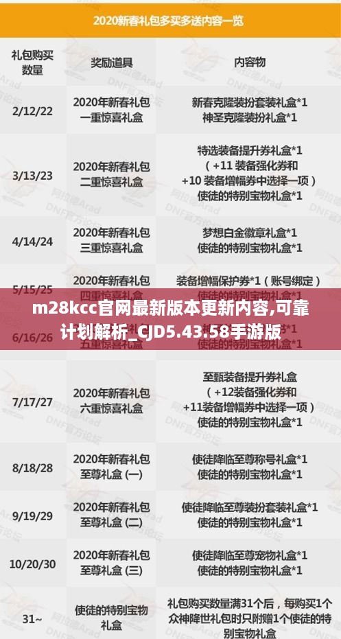 m28kcc官网最新版本更新内容,可靠计划解析_CJD5.43.58手游版