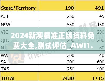 2024新澳精准正版资料免费大全,测试评估_AWI1.41.68温馨版