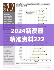 2024新澳最精准资料222期,实证分析细明数据_ILO7.70.72品牌版