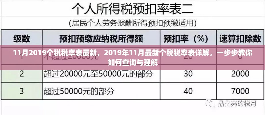 2019年11月最新个税税率表详解与查询指南