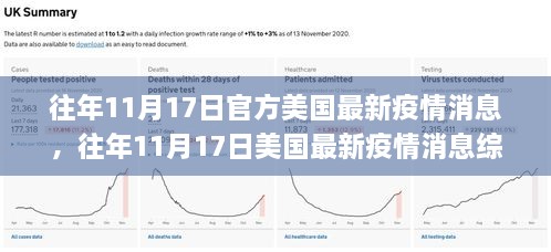 往年11月17日美国疫情综述，现状、防控进展与公众应对举措概览