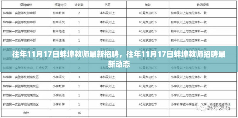 往年11月17日蚌埠教师招聘最新动态及解析