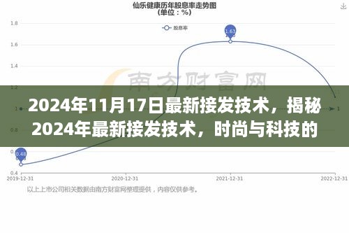 揭秘时尚与科技完美融合的最新接发技术，引领潮流趋势（2024年最新更新）