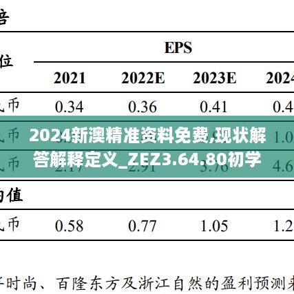 2024新澳精准资料免费,现状解答解释定义_ZEZ3.64.80初学版