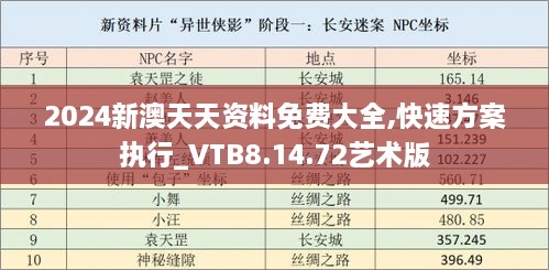 2024新澳天天资料免费大全,快速方案执行_VTB8.14.72艺术版