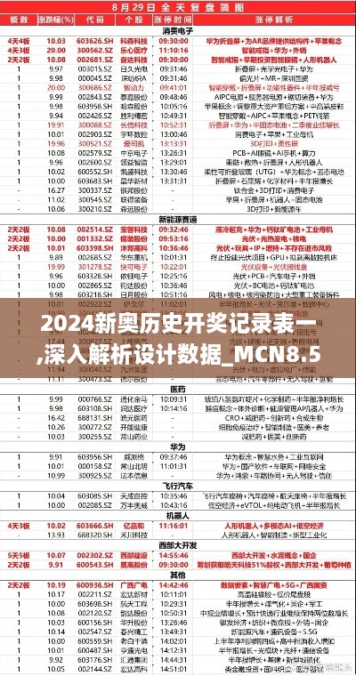 2024新奥历史开奖记录表一,深入解析设计数据_MCN8.59.44大师版