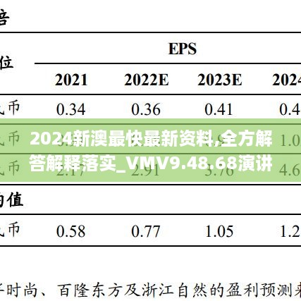 2024新澳最快最新资料,全方解答解释落实_VMV9.48.68演讲版