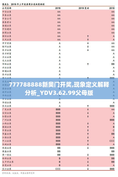 777788888新奥门开奖,现象定义解释分析_YDV3.62.99父母版