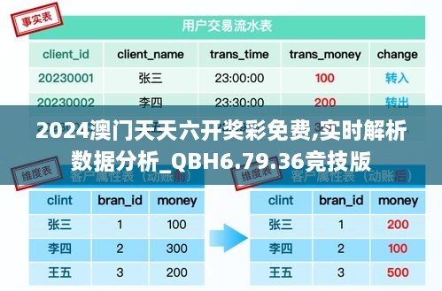 2024澳门天天六开奖彩免费,实时解析数据分析_QBH6.79.36竞技版