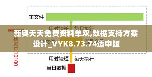 新奥天天免费资料单双,数据支持方案设计_VYK8.73.74适中版