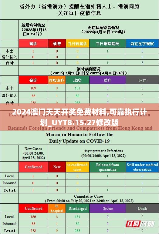 2024澳门天天开奖免费材料,可靠执行计划_UYT8.15.27修改版