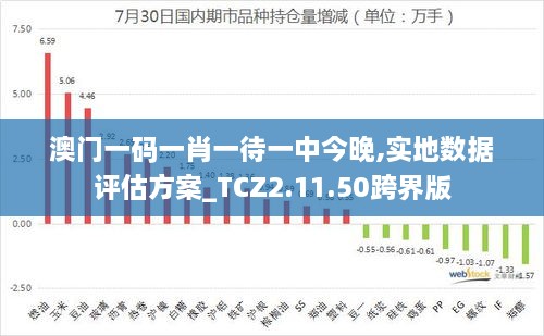 澳门一码一肖一待一中今晚,实地数据评估方案_TCZ2.11.50跨界版