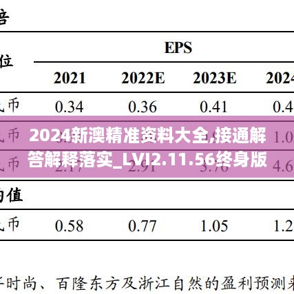 2024新澳精准资料大全,接通解答解释落实_LVI2.11.56终身版