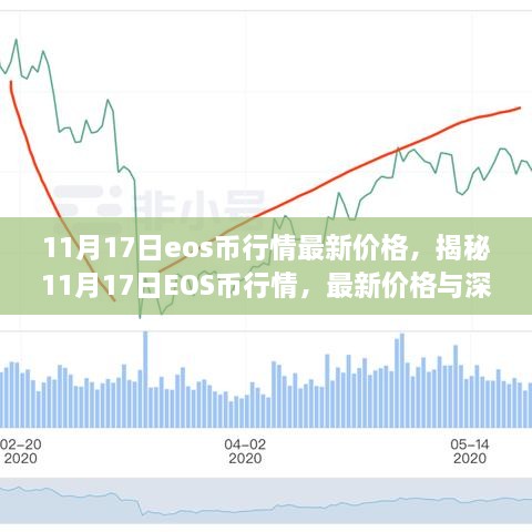 揭秘EOS币行情，最新价格深度分析与预测（11月17日）