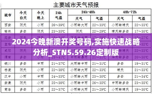 2024今晚新澳开奖号码,实施快速战略分析_STN5.59.26定制版