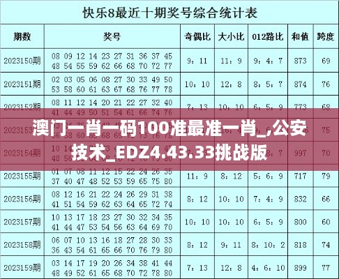 澳门一肖一码100准最准一肖_,公安技术_EDZ4.43.33挑战版