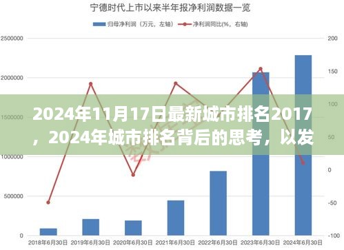 以发展眼光看待城市进步，最新城市排名2017背后的思考